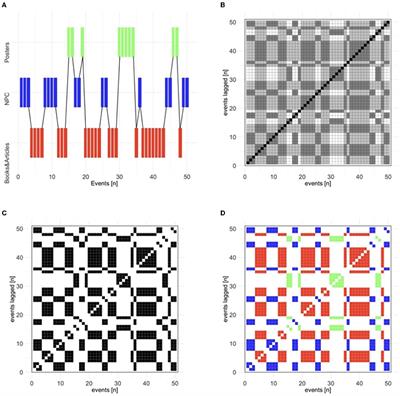 Capturing Sequences of Learners' Self-Regulatory Interactions With Instructional Material During Game-Based Learning Using Auto-Recurrence Quantification Analysis